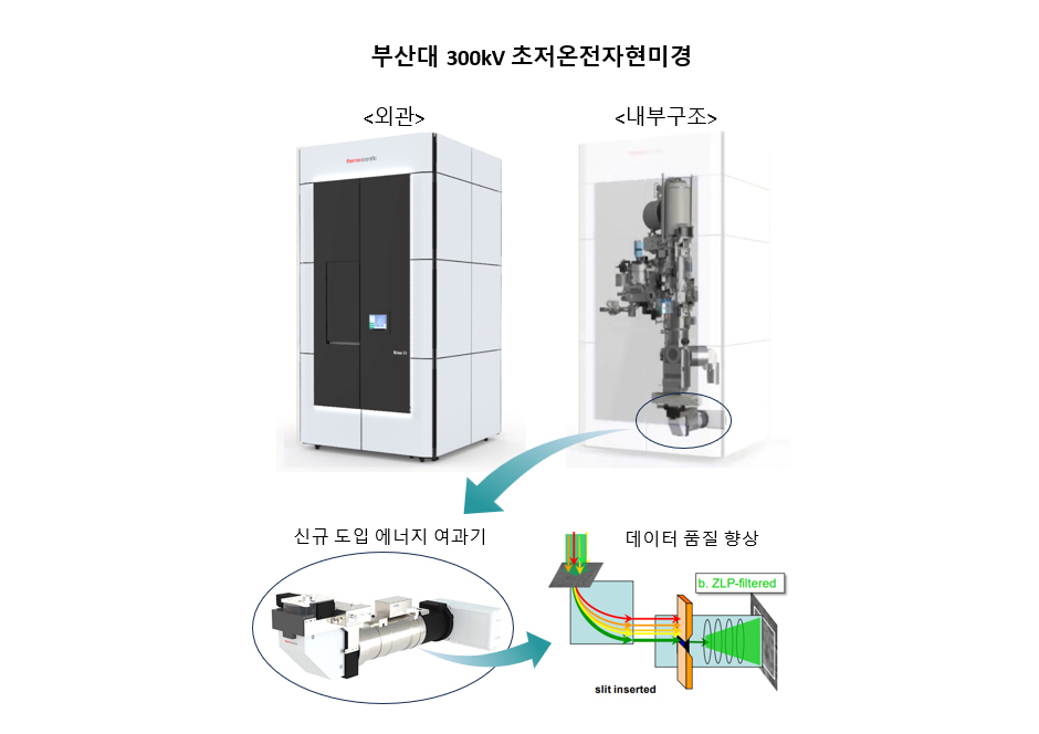 초저온전자현미경(Cryo-EM) 분석센터 장비 업그레이드