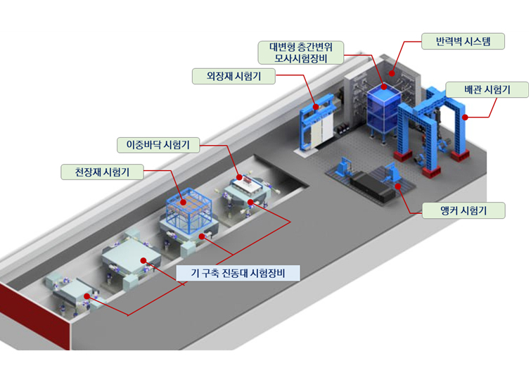 '[지진방재연구센터] 재난안전산업진흥시설 지정'