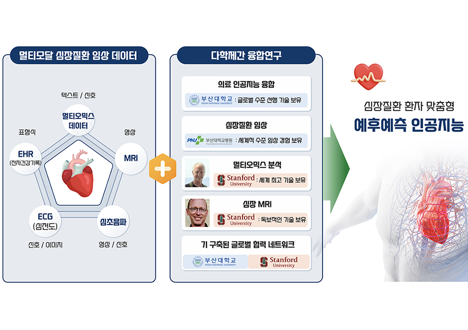 '부산대, 스탠포드대와 'AI협력허브연구센터' 설립'