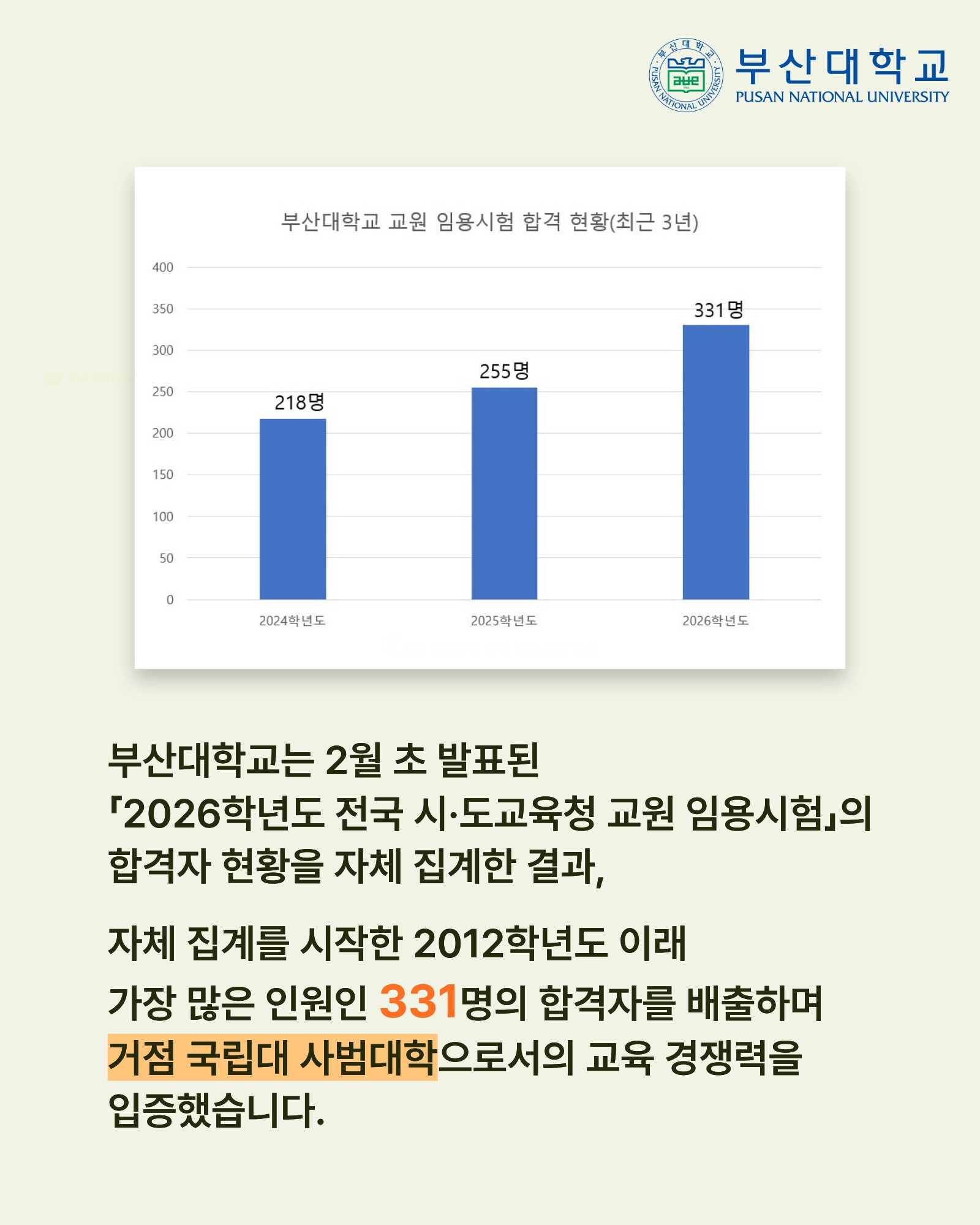 '[PNU_NEWS] 부산대, 2026 교원 임용시험 331명 최다 합격' 첨부파일 이미지, 상세내용은 아래내용 참고