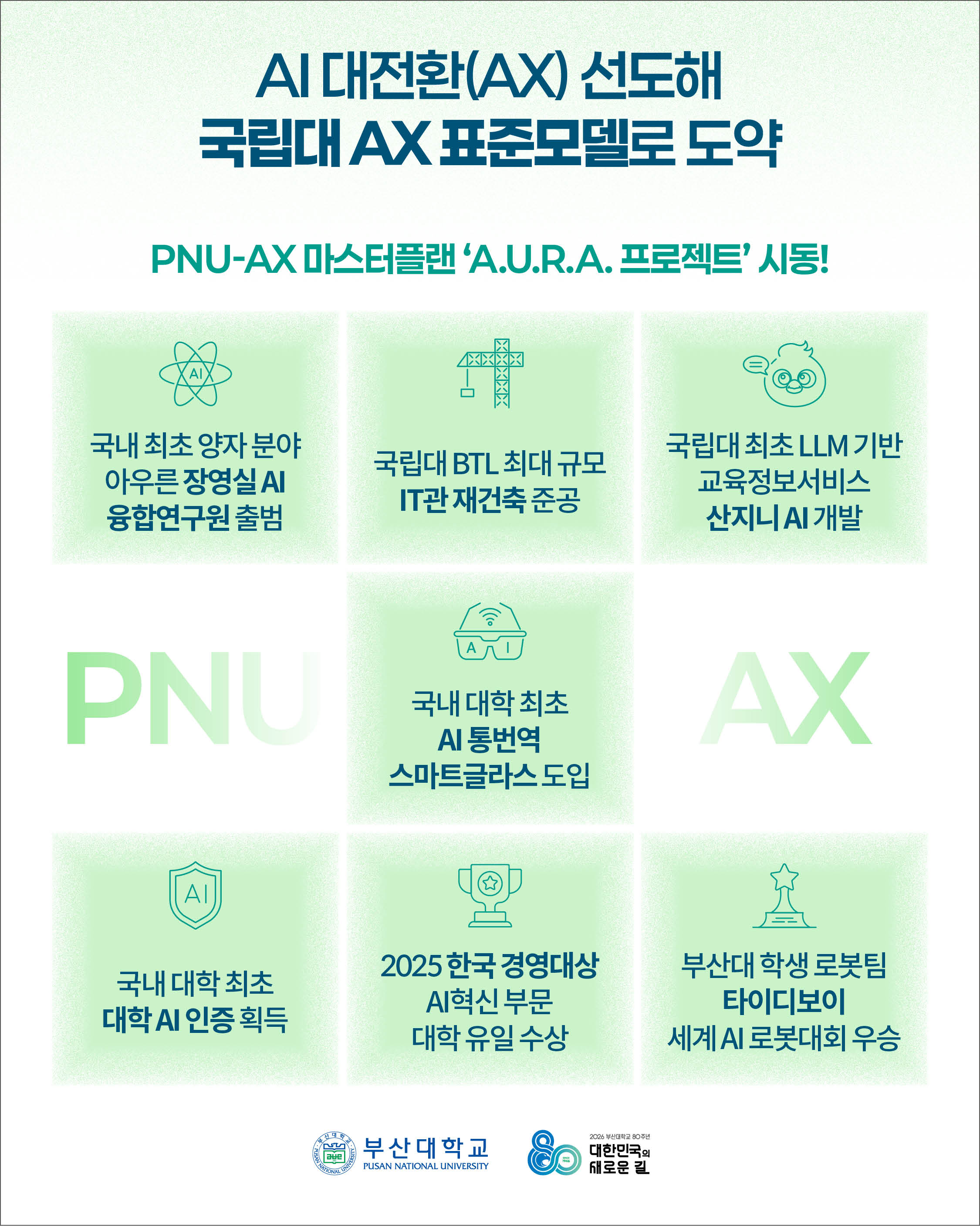 '[PNU_NEWS] 부산대학교 80년, AI 대전환과 교육·인프라 혁신의 새로운 장' 첨부파일 이미지, 상세내용은 아래내용 참고