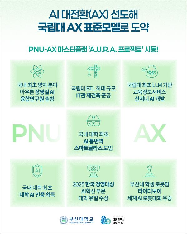 '[PNU_NEWS] 부산대학교 80년, AI 대전환과 교육·인프라 혁신의 새로운 장'