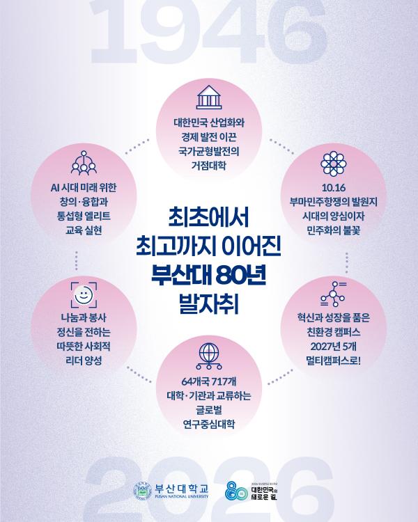 '[PNU_NEWS] 부산대학교 개교 80주년, 위대한 80년의 기록'