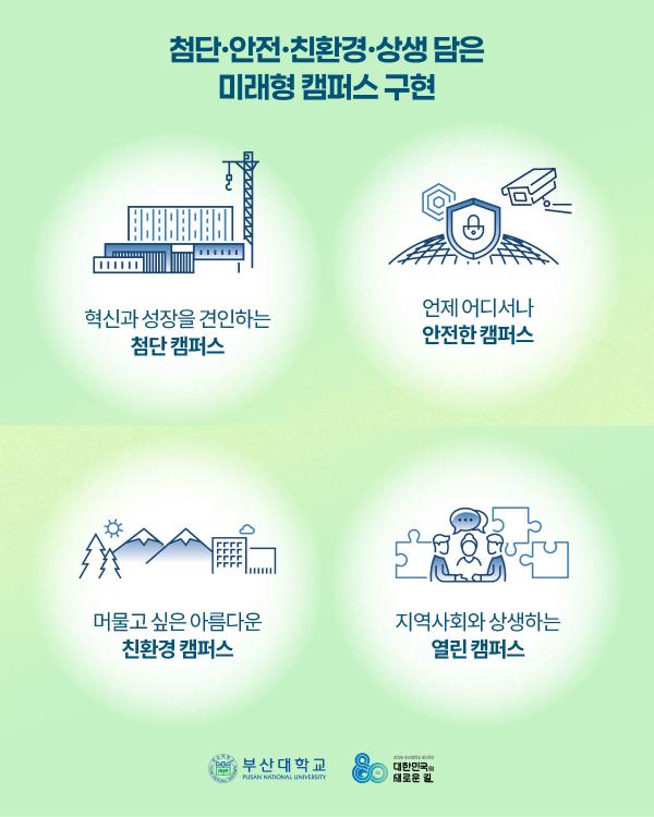 '[PNU_NEWS] 부산대학교 80년, AI 대전환과 교육·인프라 혁신의 새로운 장'