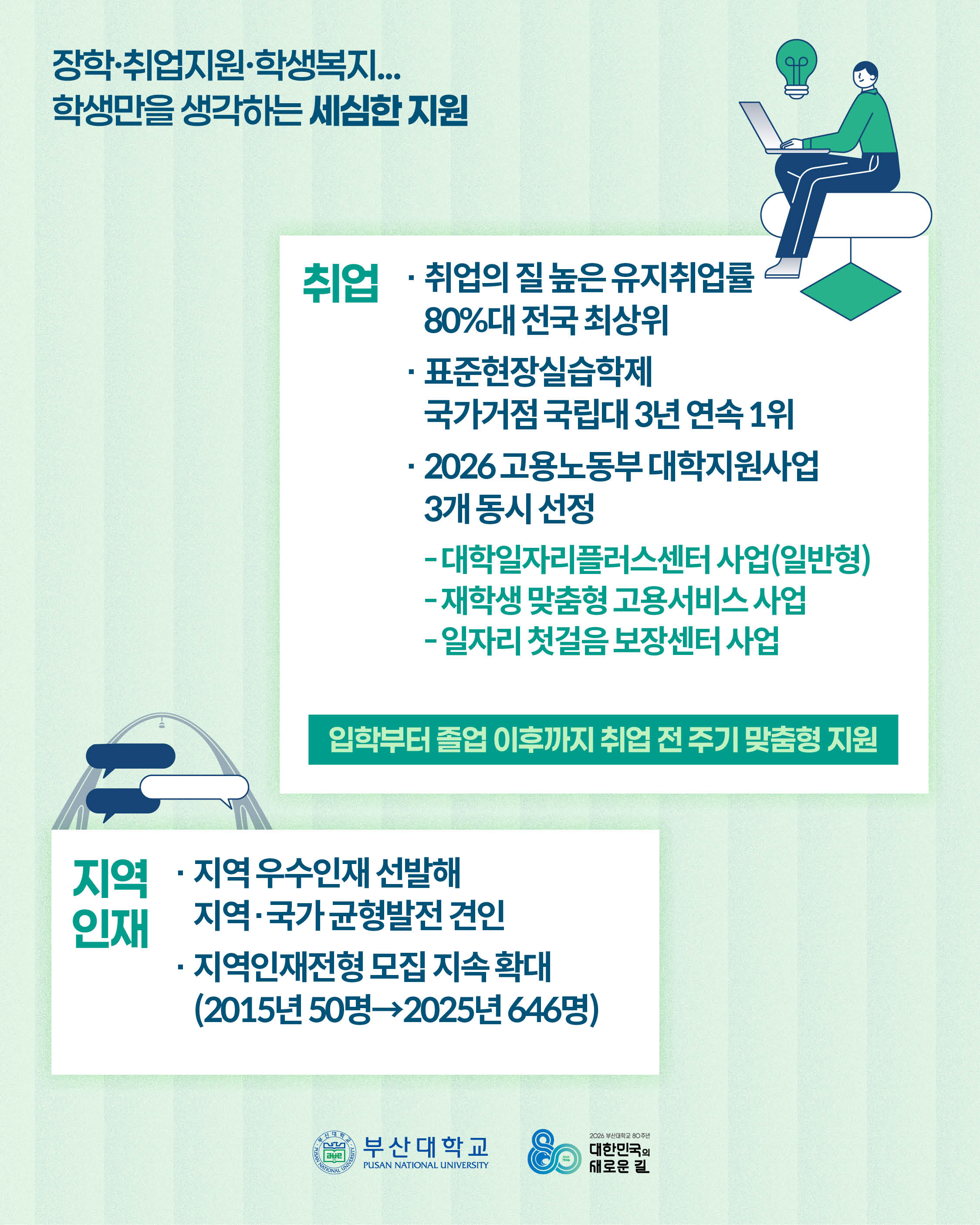 '[PNU_NEWS] 부산대학교 80년, AI 대전환과 교육·인프라 혁신의 새로운 장' 첨부파일 이미지, 상세내용은 아래내용 참고