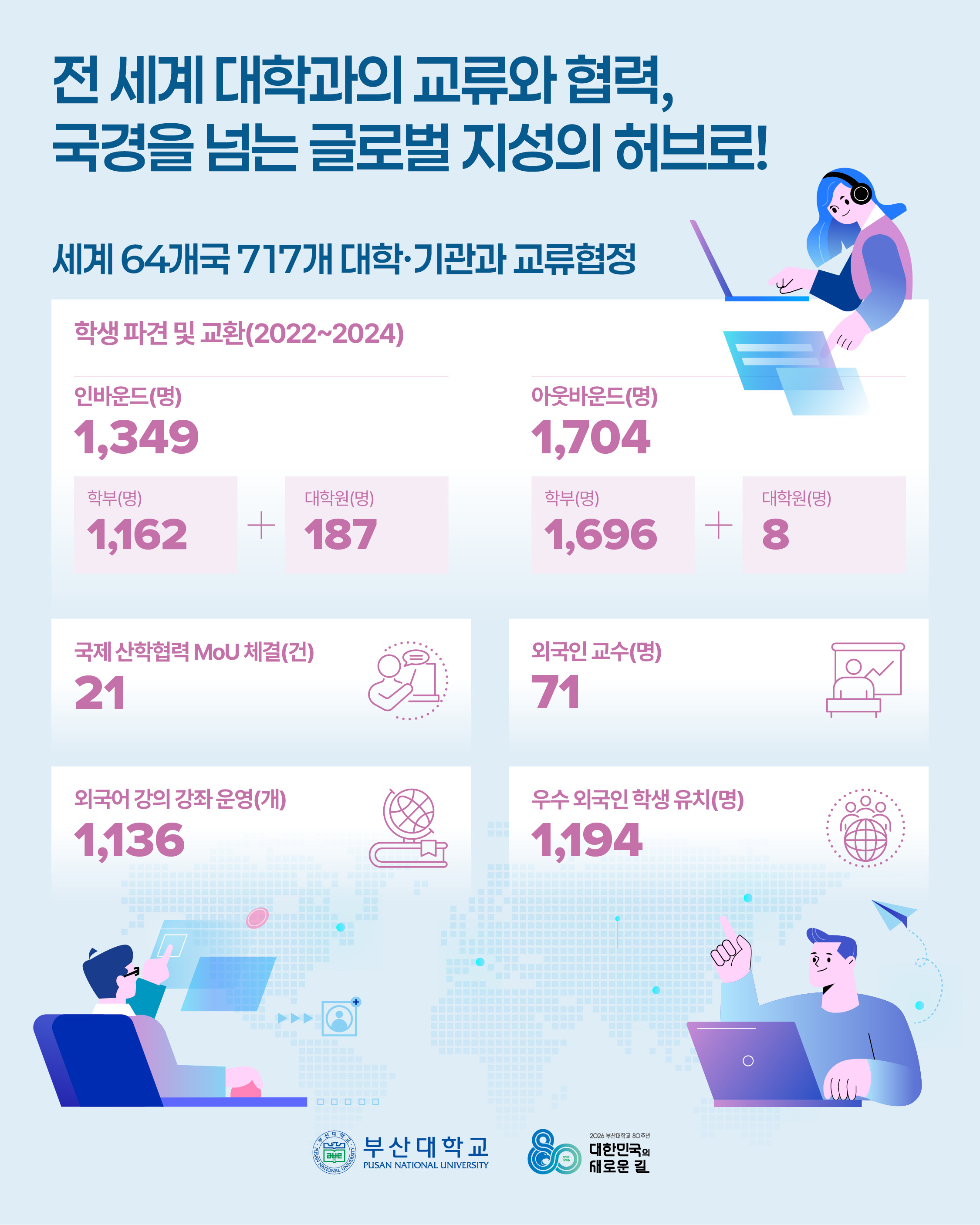 '[PNU_NEWS] 부산대학교, 글로벌 캠퍼스로 도약' 첨부파일 이미지, 상세내용은 아래내용 참고