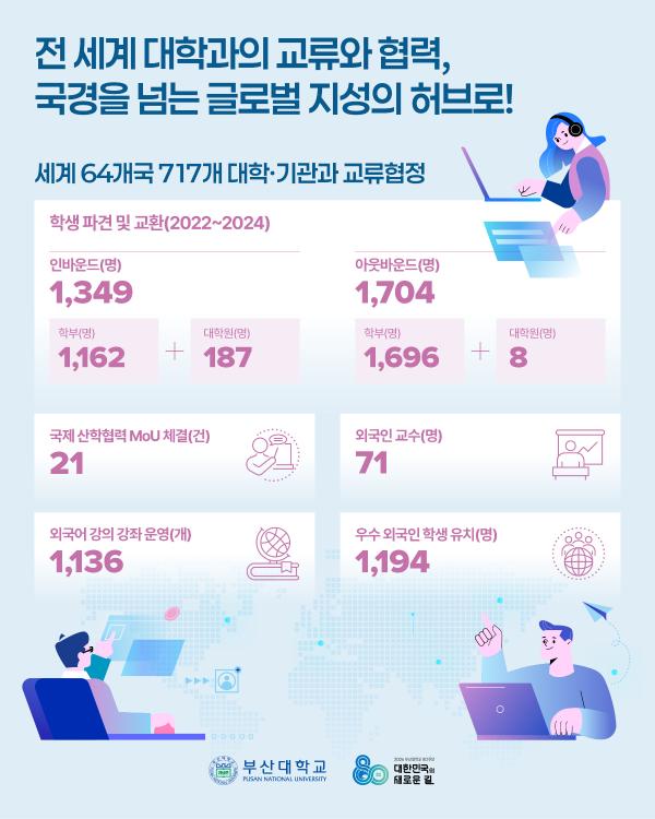 '[PNU_NEWS] 부산대학교, 글로벌 캠퍼스로 도약'