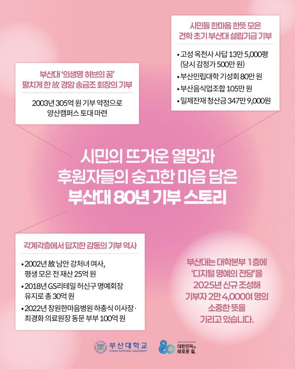 '[PURM_NEWS] 나눔과 봉사로 지역과 함께한 부산대 80년'