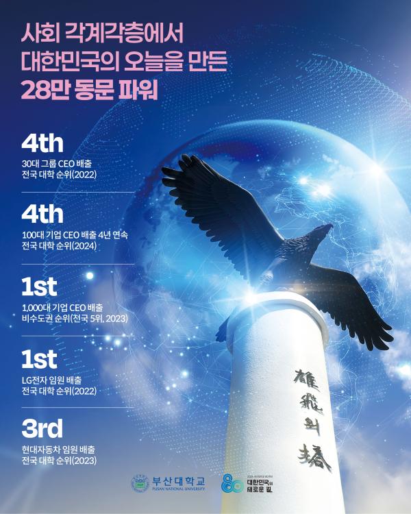 '[PURM_NEWS] 나눔과 봉사로 지역과 함께한 부산대 80년'