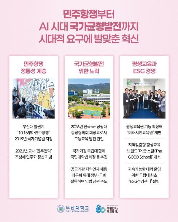 '[PURM_NEWS] 나눔과 봉사로 지역과 함께한 부산대 80년'