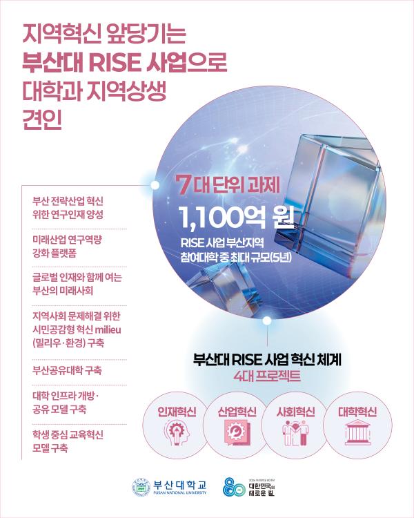 '[PURM_NEWS] 나눔과 봉사로 지역과 함께한 부산대 80년'