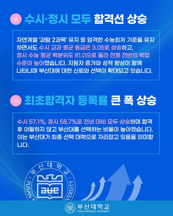 '[PNU_NEWS] 2026학년도 신입생 입시 결과 분석'