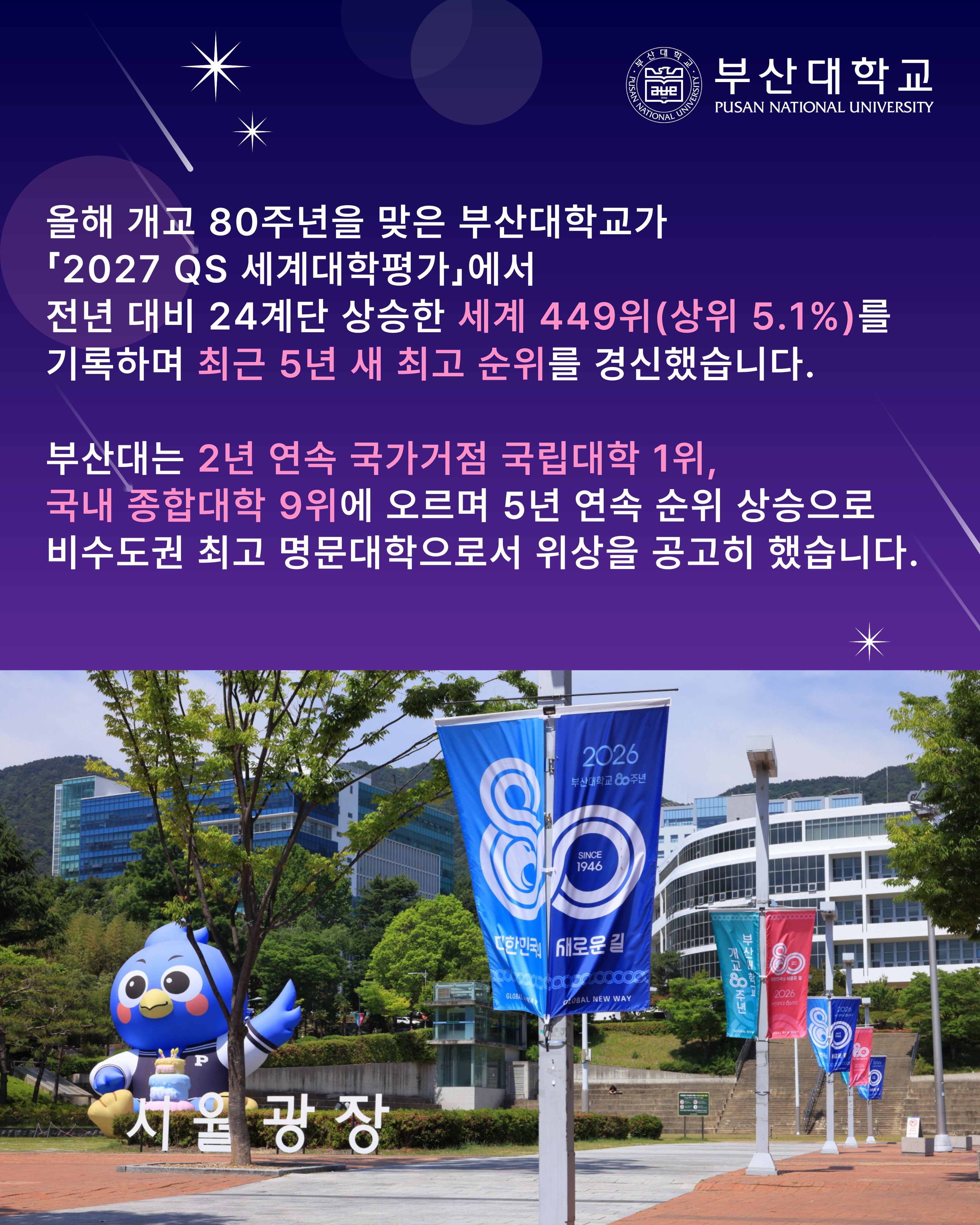 '[PNU_NEWS] 부산대 2027 QS 세계대학평가 국립대 1위, 종합대 9위 달성' 첨부파일 이미지, 상세내용은 아래내용 참고