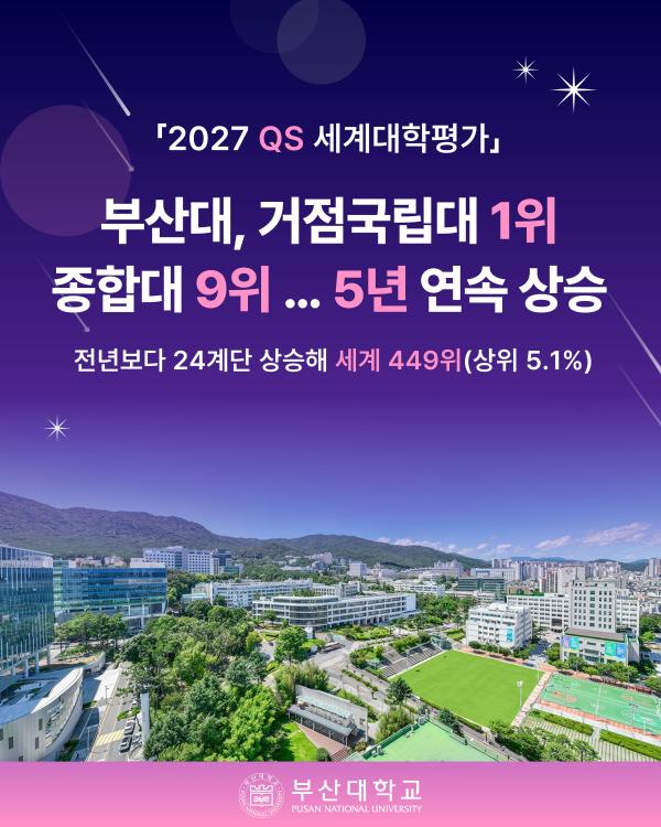 '[PNU_NEWS] 부산대 2027 QS 세계대학평가 국립대 1위, 종합대 9위 달성'