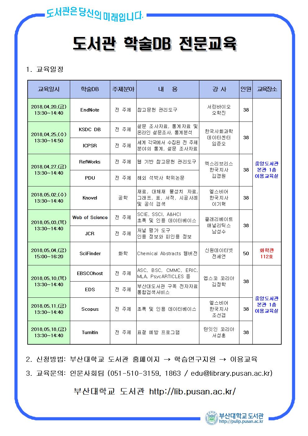 2018학년도 1학기 도서관 학술DB 전문교육 