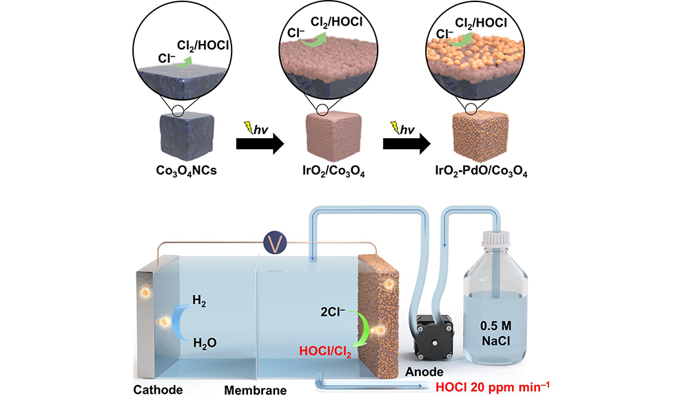 Deliberate Construction of IrO₂-PdO Heterointerfaces via Sequential Photodeposition for Selective and Durable Chloride Oxidation