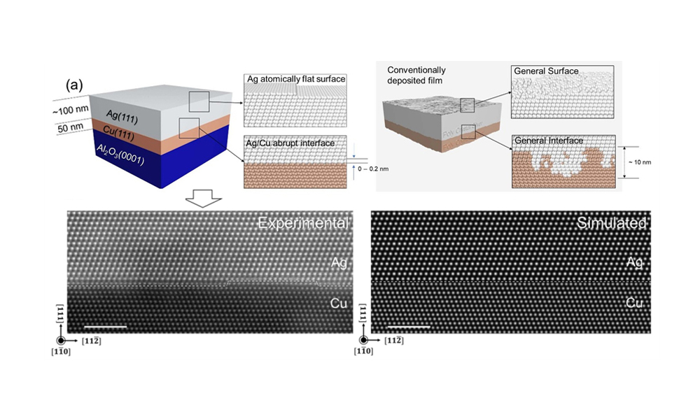 Homoepitaxy-like heteroepitaxy via monolayer interface achieves grain-boundary-free ultraflat silver thin films