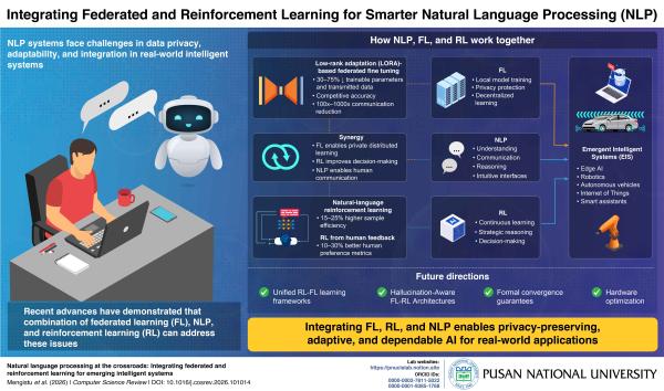 'Study Highlights Federated and Reinforcement Learning for Natural Language Processing'의 첨부파일 이미지