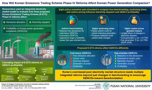 'Researchers Show How Korea’s Emission Trading Reforms Would Impact Its Power Sector'의 첨부파일 이미지