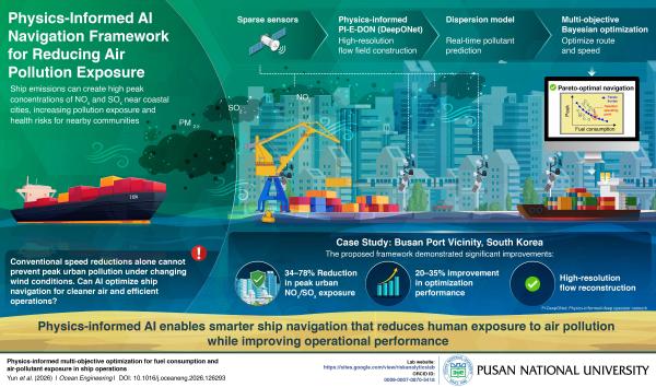 'Researchers Develop an AI Framework for Smarter Ship Navigation '의 첨부파일 이미지