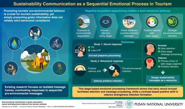 'Study Reveals How Communication Sequence Strengthens Green Persuasion'의 첨부파일 이미지